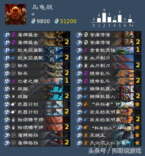 eto游戏攻略 VS 头条小游戏传奇攻略大全